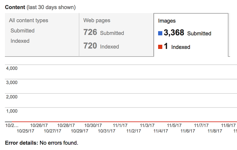 Google Search Console for Shopify image data