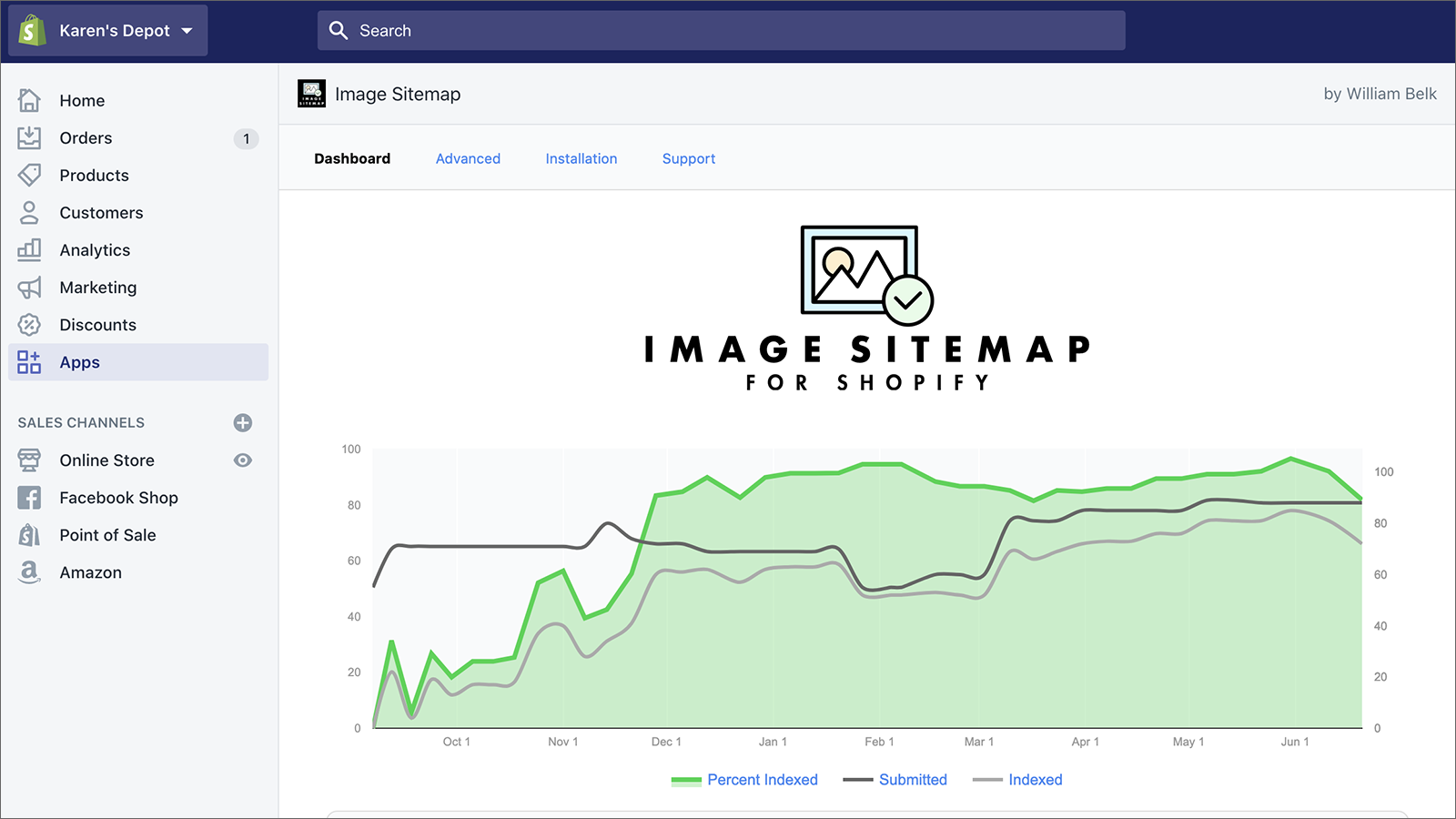 Shopify App Admin - Image Sitemap Indexing Data For Shopify